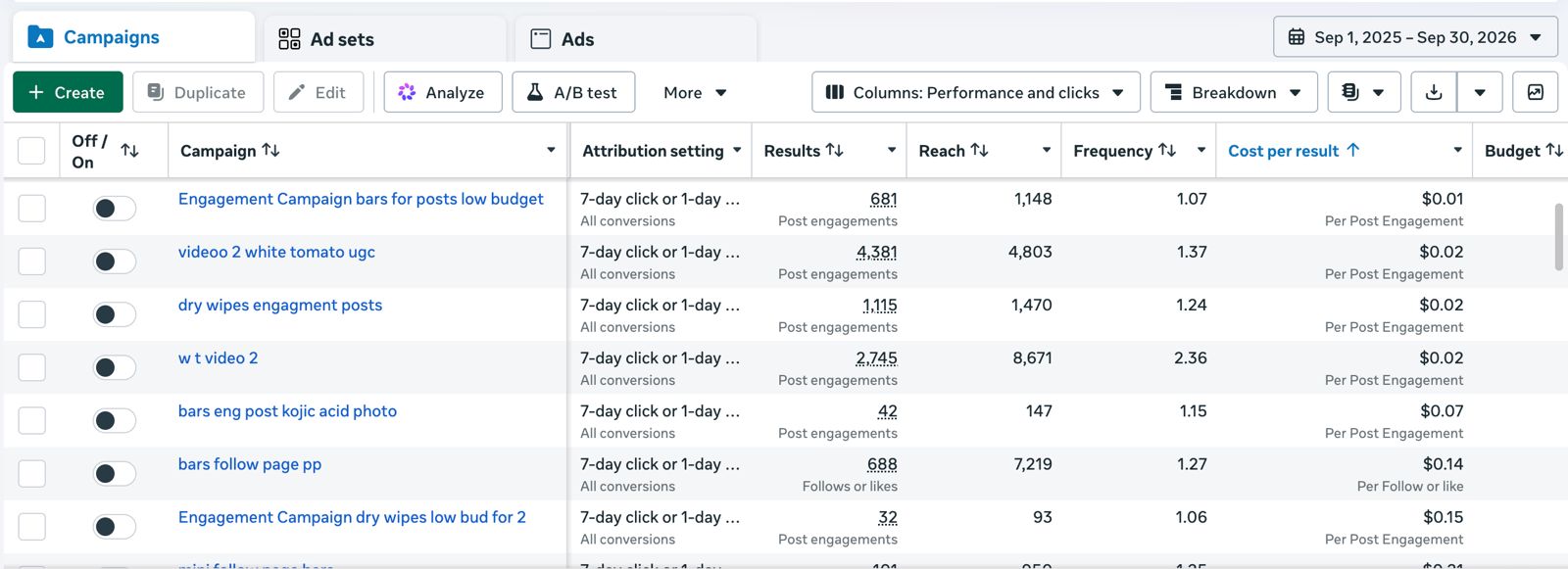Meta Ads Manager campaign results sorted by cost per result: post engagement, follow and link click campaigns