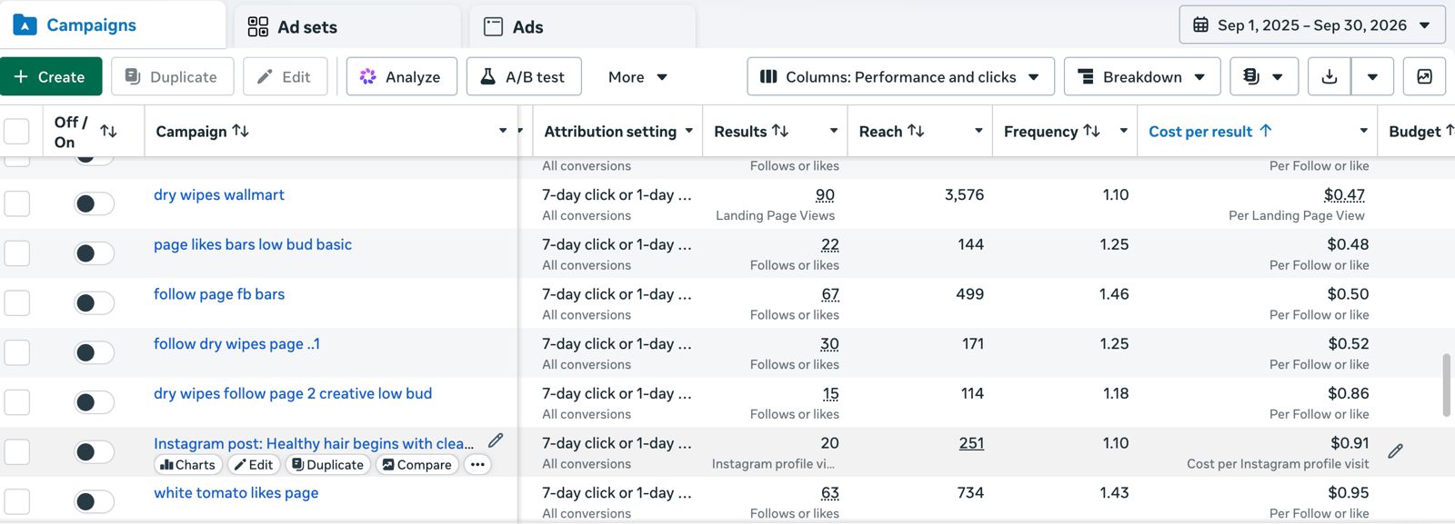Meta Ads Manager campaign results: landing page view, follow and engagement campaigns with cost per result
