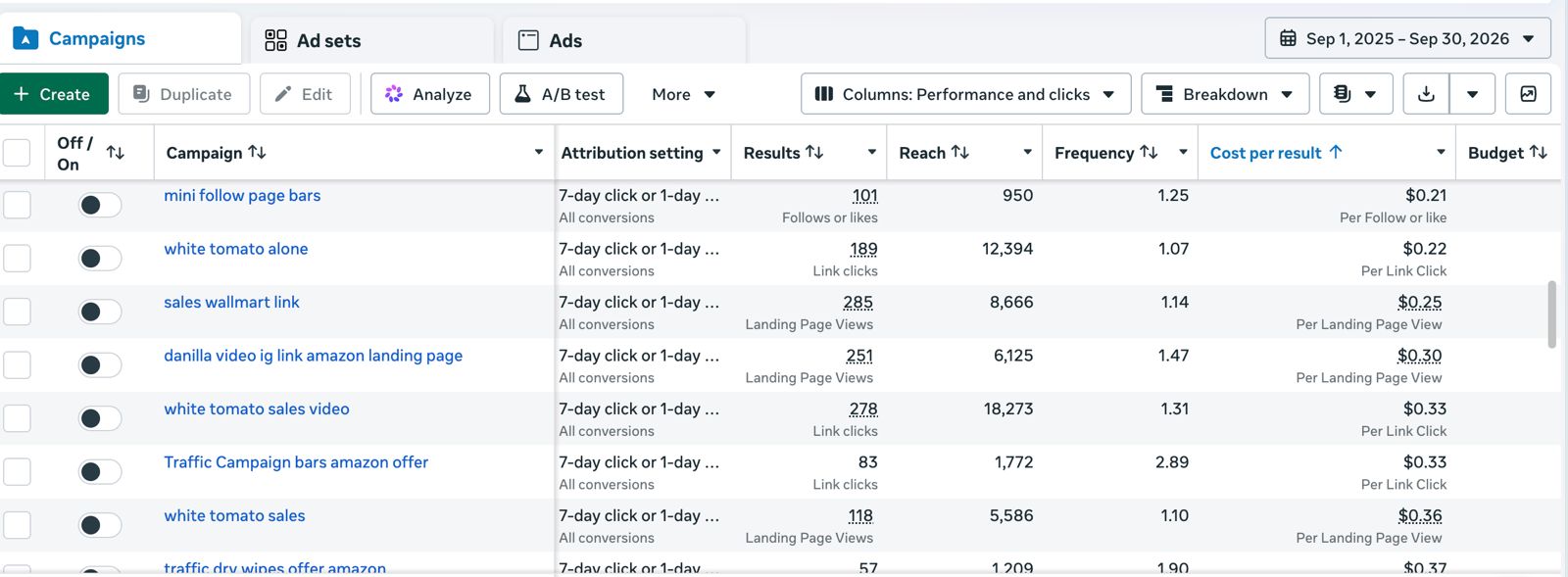 Meta Ads Manager campaign list showing sales campaigns with 278 and 189 link clicks and 118 landing page views